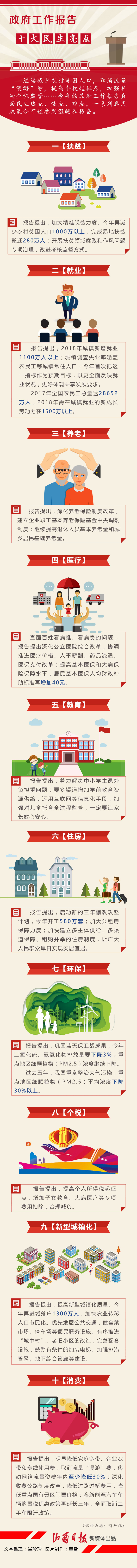 W020180308549896378928