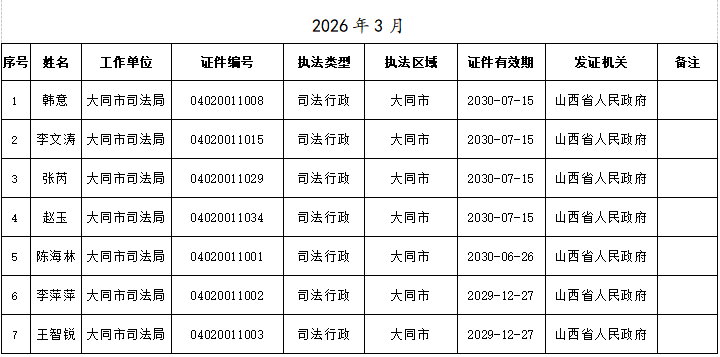 /website-webapp/ewebeditor/uploadfile/大同市司法局行政执法人员信息公示1