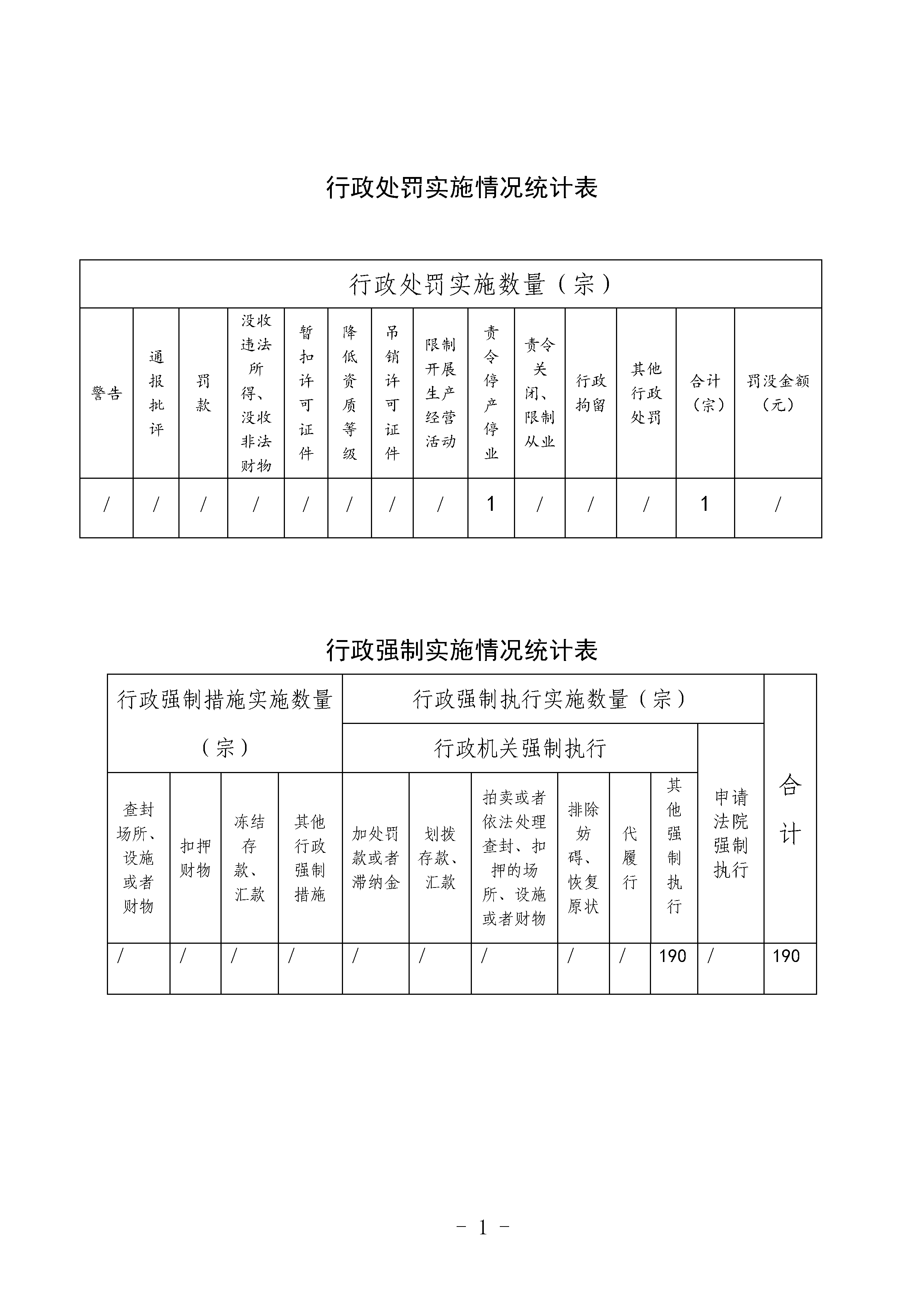 /website-webapp/ewebeditor/uploadfile/大同市司法局2024年度行政执法数据公示(1)_页面_1