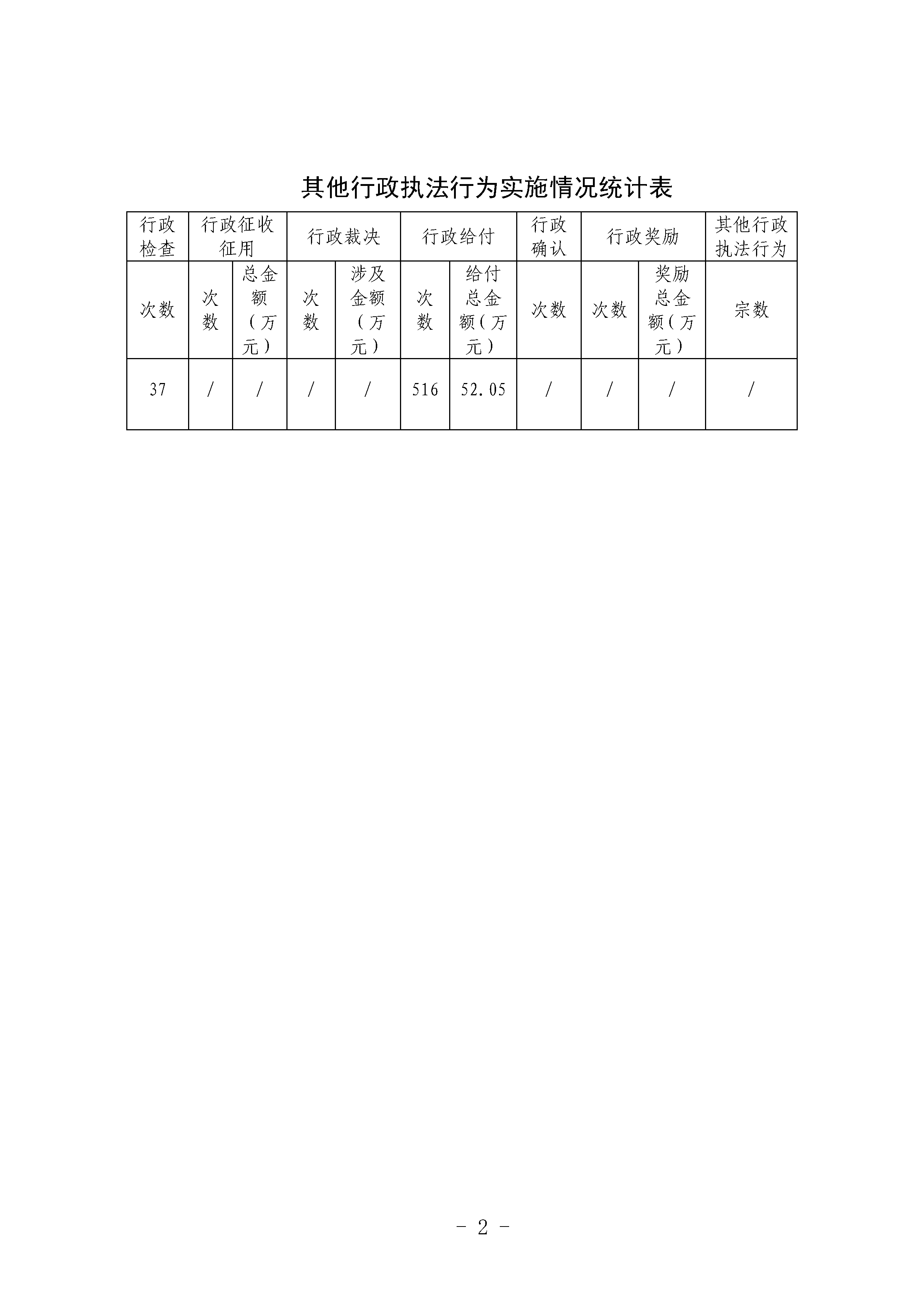 /website-webapp/ewebeditor/uploadfile/大同市司法局2024年度行政执法数据公示(1)_页面_2