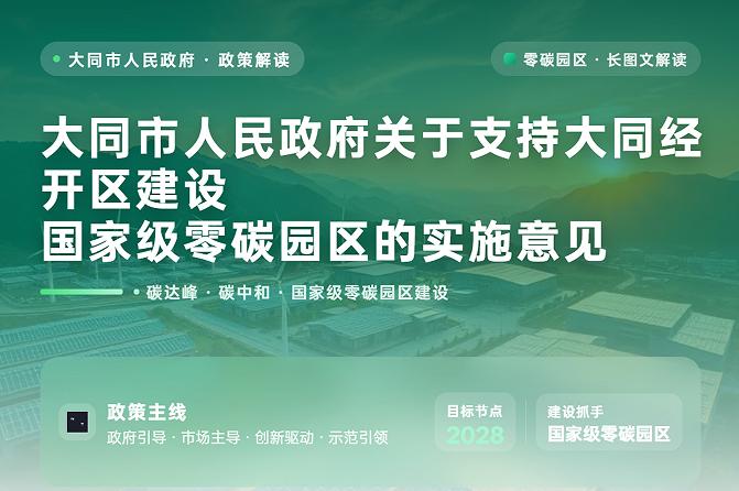 图解《关于支持大同经开区建设国家级零碳园区的实施意见》
